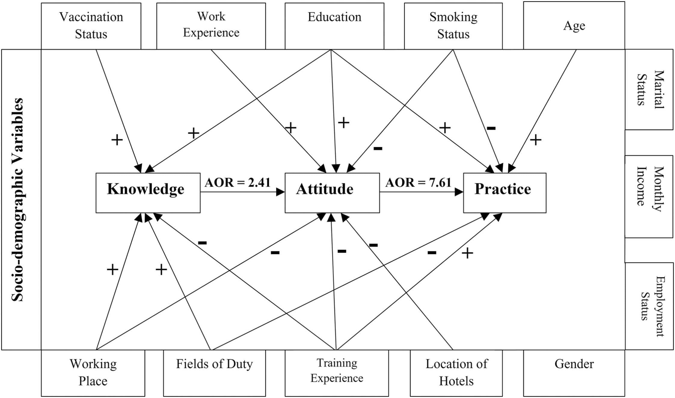 Food Safety Profile of University Food Handlers in Bangladesh: A Multicenter Cross-Sectional Study