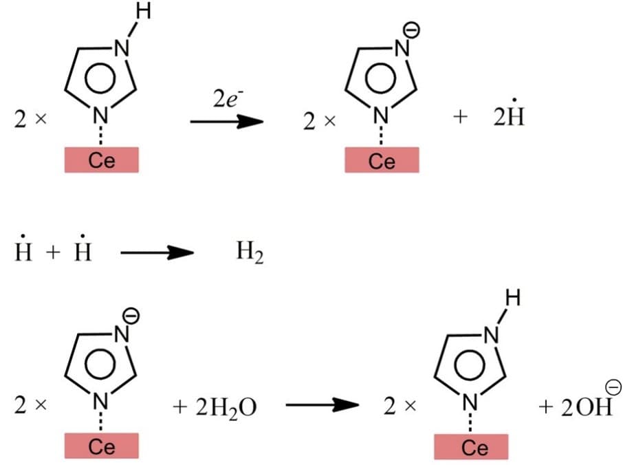Imidazole-assisted water splitting: a novel approach to hydrogen evolution reaction over cerium doped titanium oxide composite...