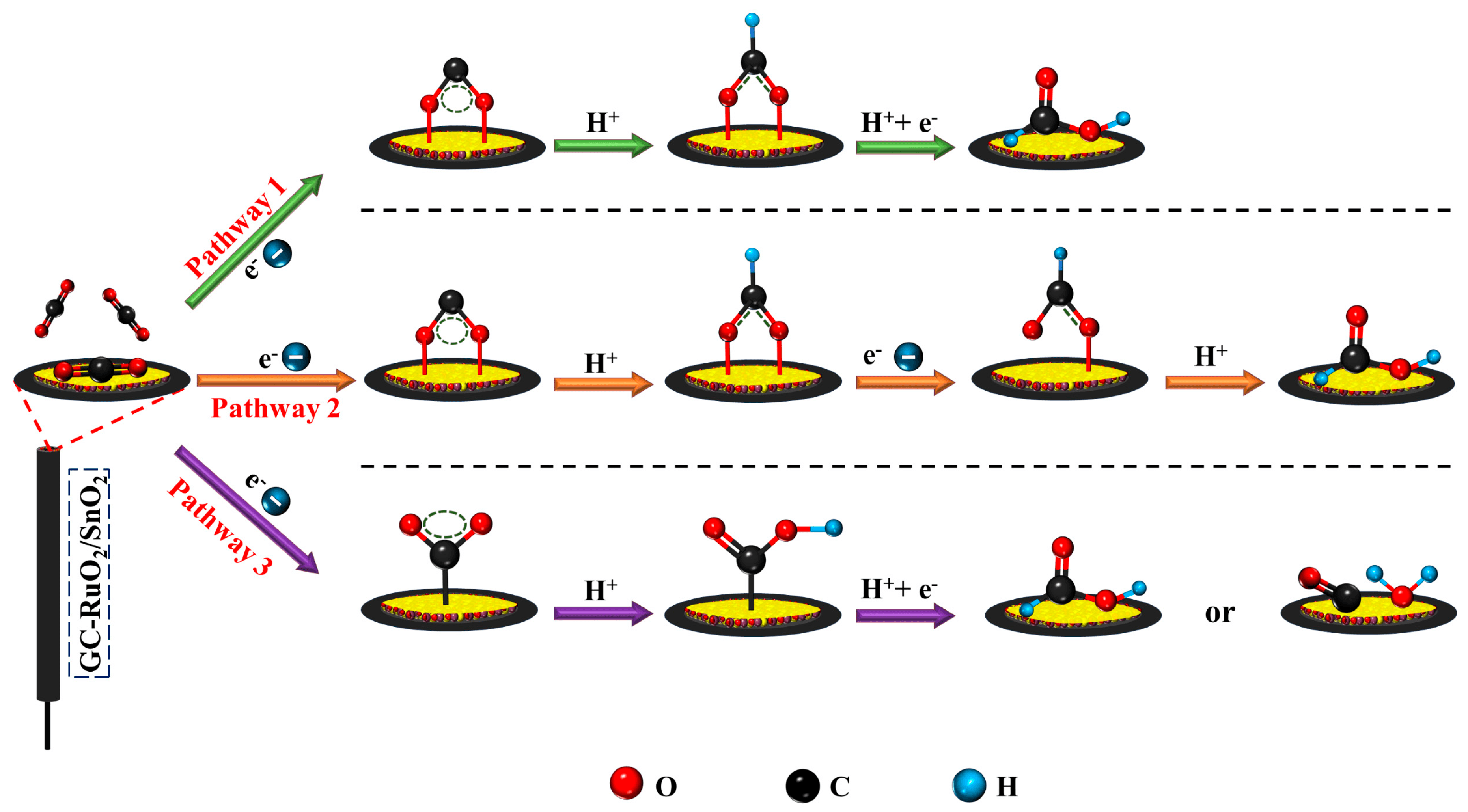 Electrokinetics of CO2 reduction in imidazole medium using RuO2.SnO2-Immobilized glassy carbon electrode